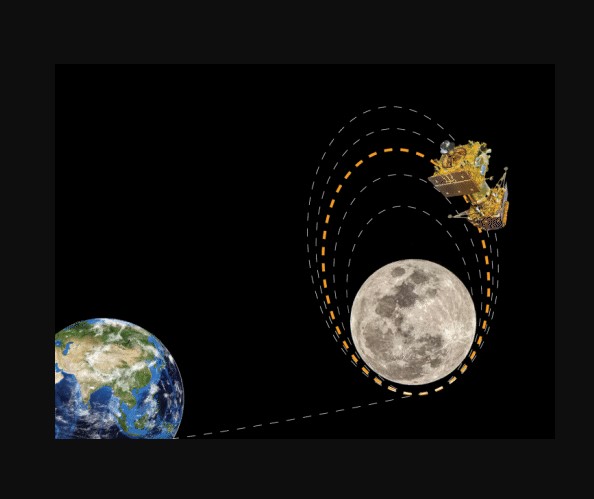 Chandrayaan-3 reached closer to the moon, took entry in the fourth orbit of the moon.